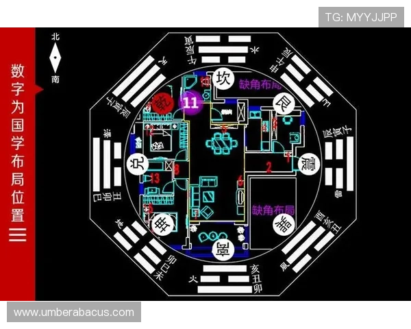 开运之道：结合风水和命理学原理优化游戏布局与角色配置