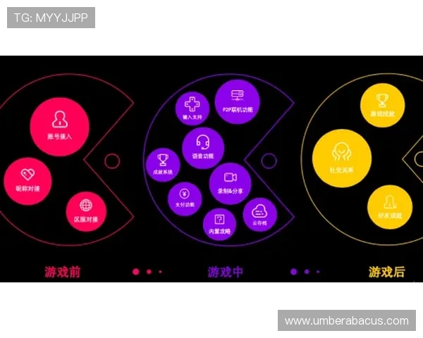 云开网娱乐平台的创新技术应用,提升游戏体验和用户粘性的方法探讨